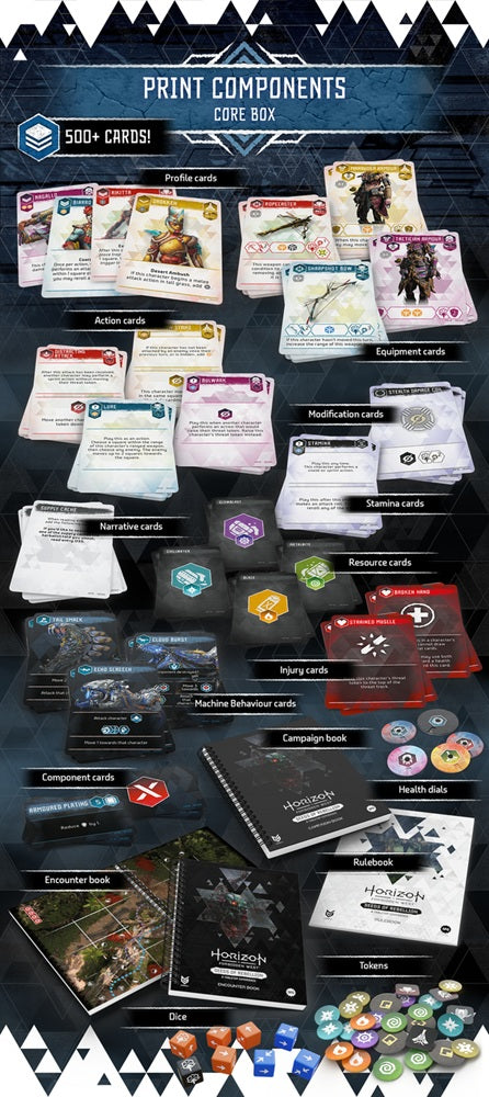 Horizon Forbidden West: Seeds of Rebellion (Core Game)