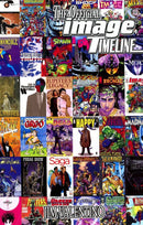 Official Image Timeline